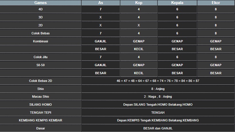 RESULT MEKONG HARI INI KAMIS 24 JULI 2025