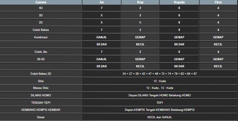 RESULT MEKONG HARI INI MINGGU 06 JULI 2025