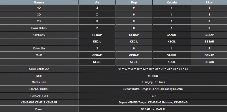 RESULT MEKONG HARI INI MINGGU 13 JULI 2025