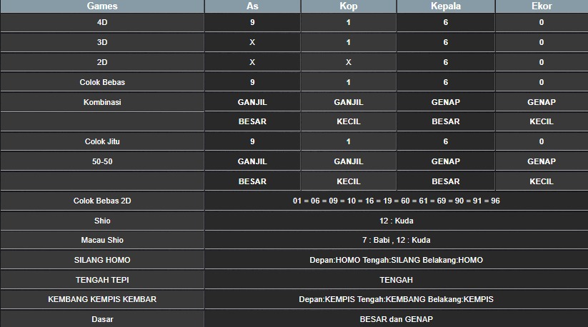 RESULT MEKONG HARI INI MINGGU 20 JULI 2025