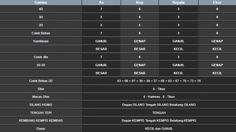 RESULT MEKONG HARI INI MINGGU 27 JULI 2025