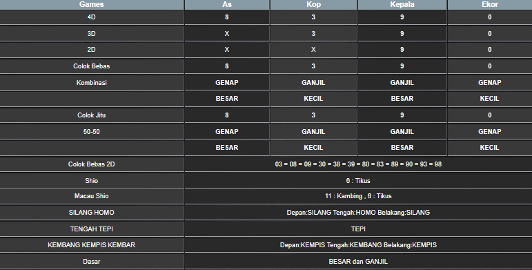 RESULT MEKONG HARI INI RABU 02 JULI 2025