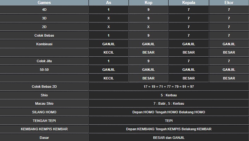 RESULT MEKONG HARI INI RABU 16 JULI 2025