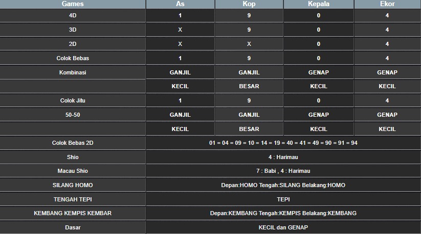 RESULT MEKONG HARI INI RABU 23 JULI 2025