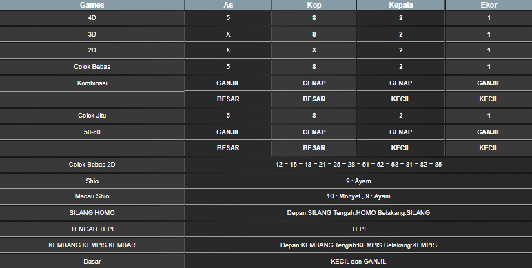 RESULT MEKONG HARI INI SABTU 05 JULI 2025