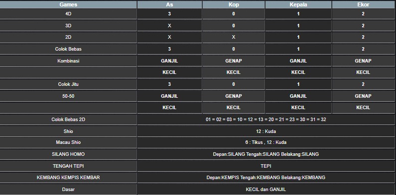 RESULT MEKONG HARI INI SABTU 12 JULI 2025
