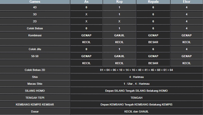 RESULT MEKONG HARI INI SABTU 19 JULI 2025