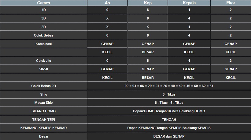 RESULT MEKONG HARI INI SABTU 26 JULI 2025
