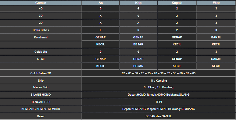 RESULT MEKONG HARI INI SELASA 01 JULI 2025