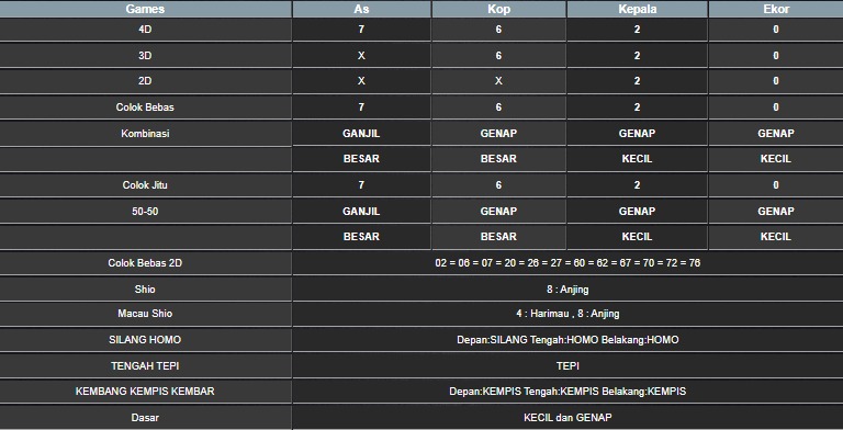 RESULT MEKONG HARI INI SELASA 08 JULI 2025 (2)