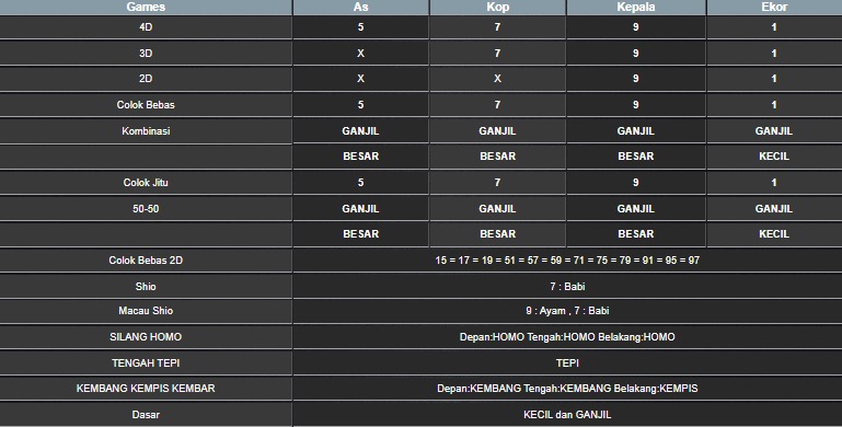 RESULT TAIWAN HARI INI SELASA 08 JULI 2025
