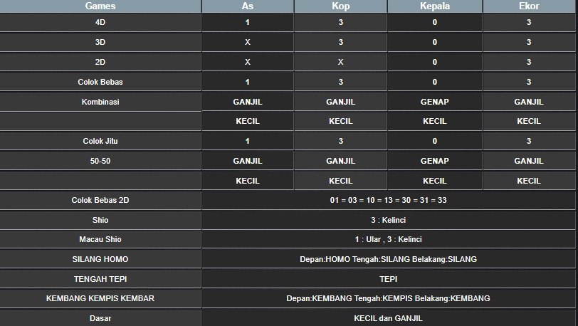RESULT MEKONG HARI INI SELASA 15 JULI 2025