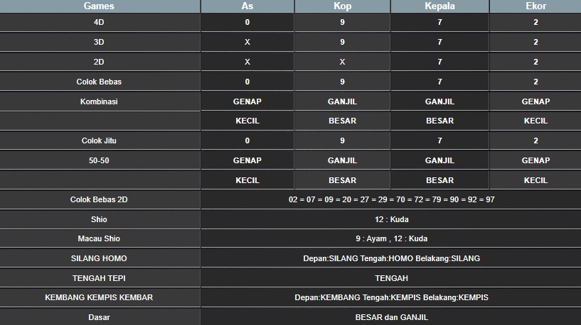 RESULT MEKONG HARI INI SELASA 22 JULI 2025