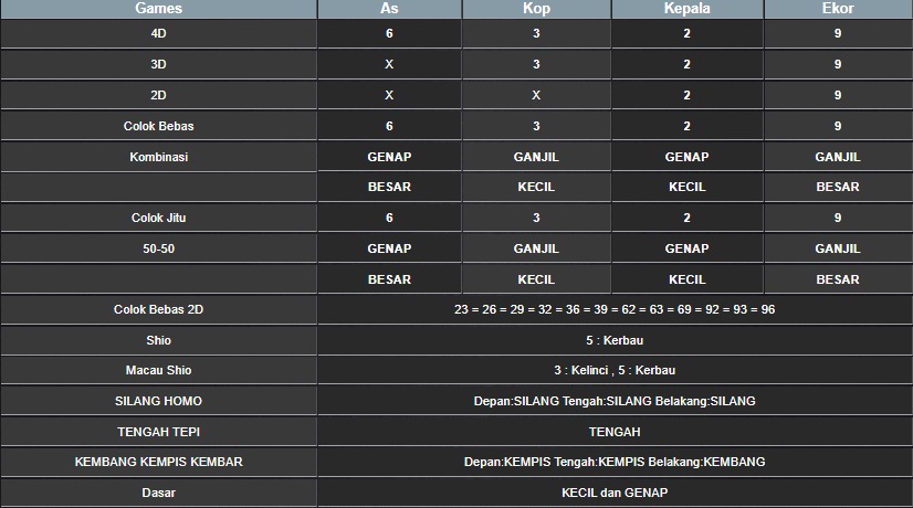 RESULT MEKONG HARI INI SELASA 29 JULI 2025