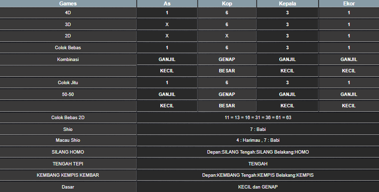 RESULT MEKONG HARI INI SENIN 07 JULI 2025