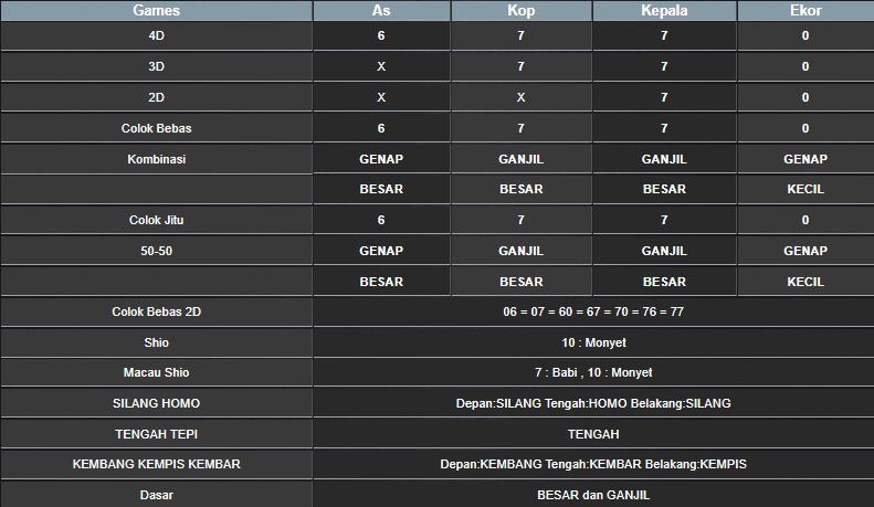 RESULT MEKONG HARI INI SENIN 14 JULI 2025