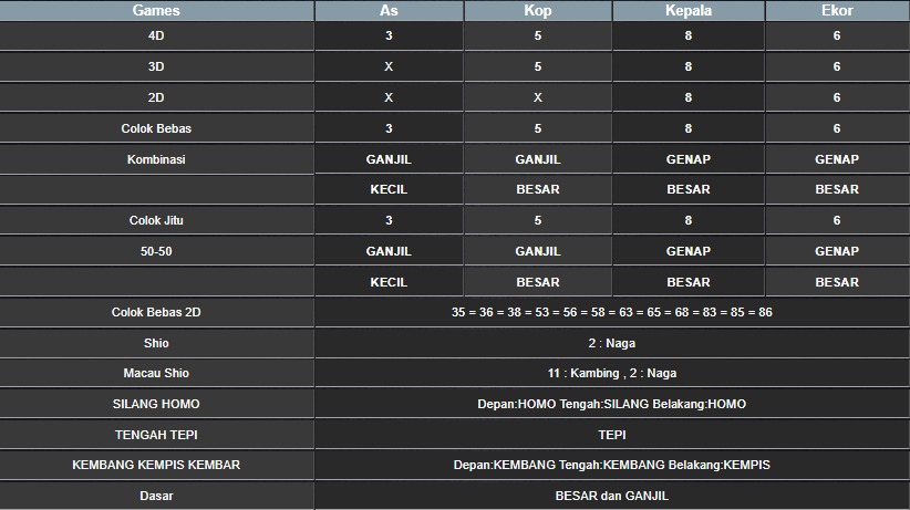 RESULT MEKONG HARI INI SENIN 21 JULI 2025