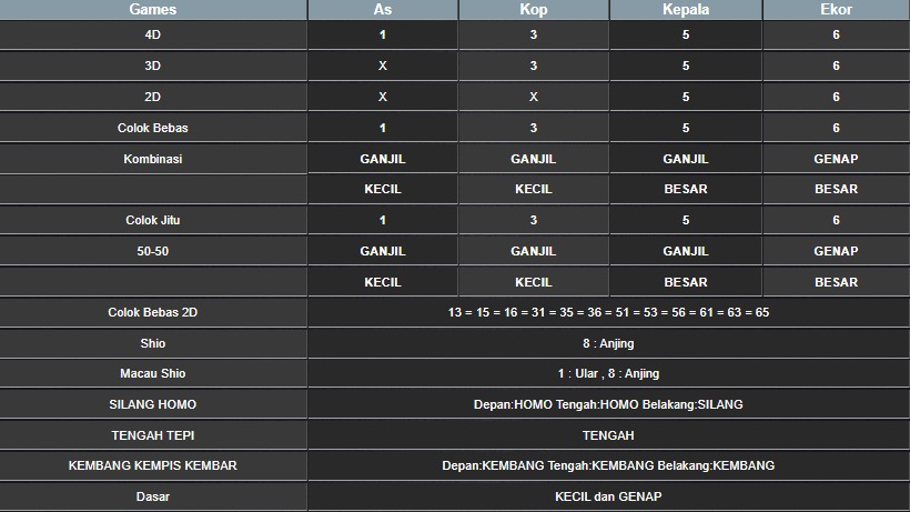 RESULT MEKONG HARI INI SENIN 28 JULI 2025
