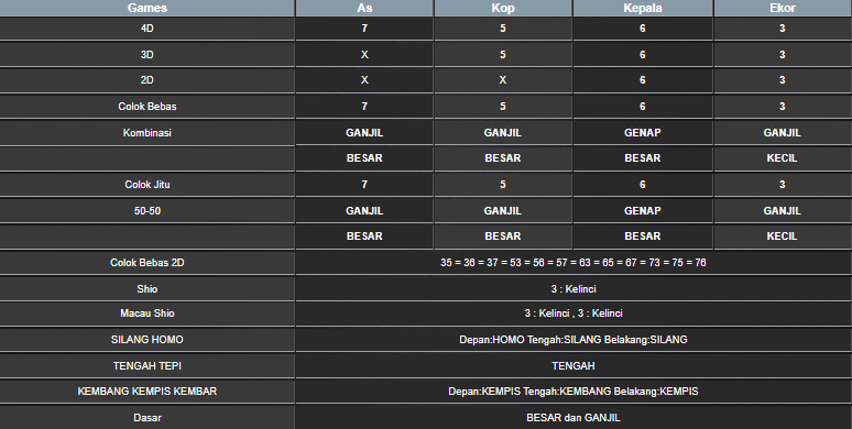 RESULT MEKONG HARI INI SENIN 30 JUNI 2025
