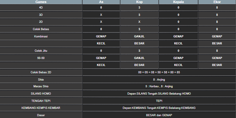 RESULT TAIWAN HARI INI JUMAT 04 JULI 2025