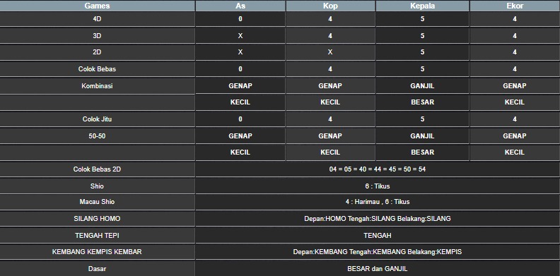RESULT TAIWAN HARI INI JUMAT 11 JULI 2025