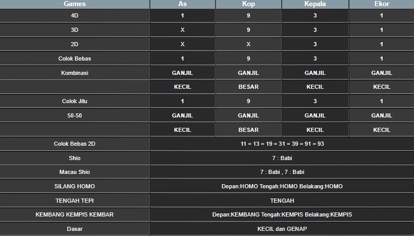 RESULT TAIWAN HARI INI JUMAT 18 JULI 2025