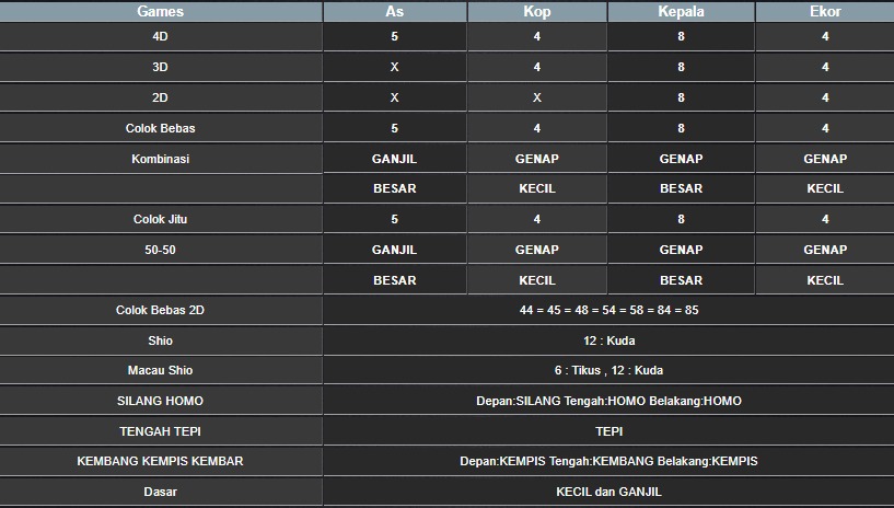 RESULT TAIWAN HARI INI JUMAT 25 JULI 2025