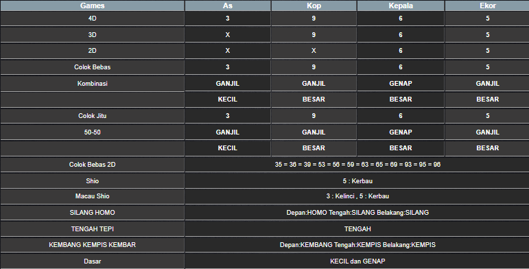 RESULT TAIWAN HARI INI KAMIS 03 JULI 2025