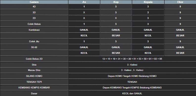 RESULT TAIWAN HARI INI KAMIS 10 JULI 2025