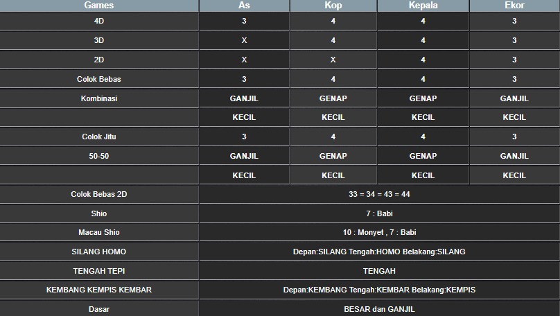RESULT TAIWAN HARI INI KAMIS 17 JULI 2025