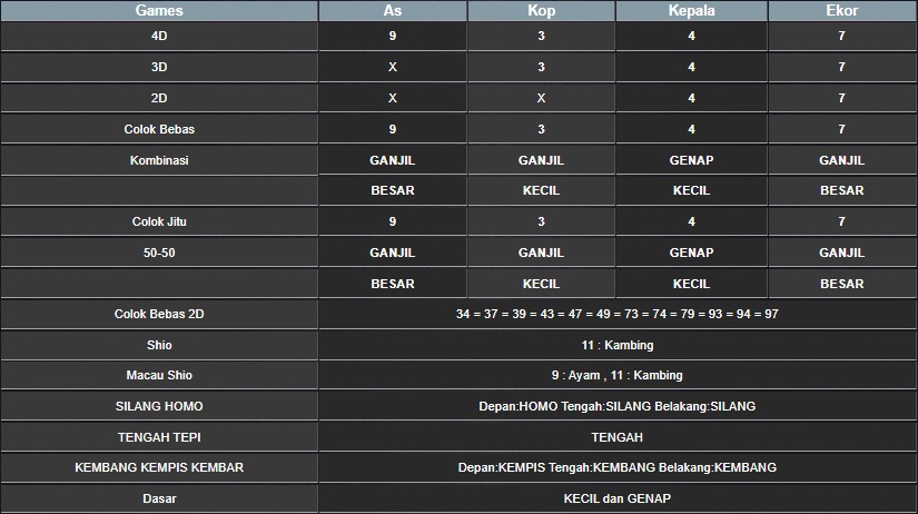 RESULT TAIWAN HARI INI KAMIS 24 JULI 2025