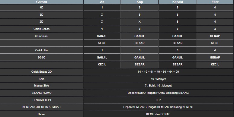 RESULT TAIWAN HARI INI MINGGU 06 JULI 2025