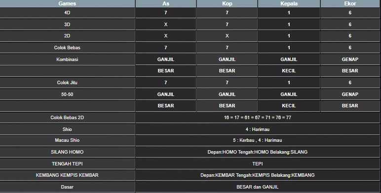 RESULT TAIWAN HARI INI MINGGU 06 JULI 2025