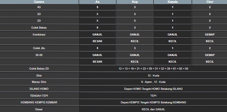 RESULT TAIWAN HARI INI MINGGU 13 JULI 2025