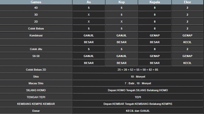 RESULT TAIWAN HARI INI MINGGU 20 JULI 2025