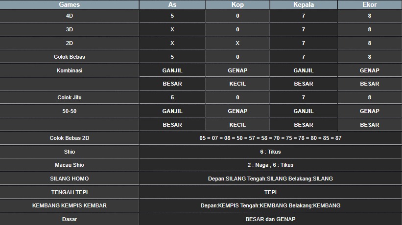 RESULT TAIWAN HARI INI MINGGU 27 JULI 2025