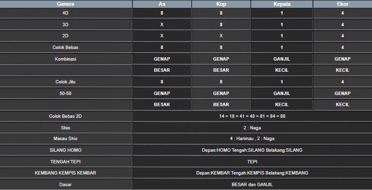 RESULT TAIWAN HARI INI RABU 09 JULI 2025