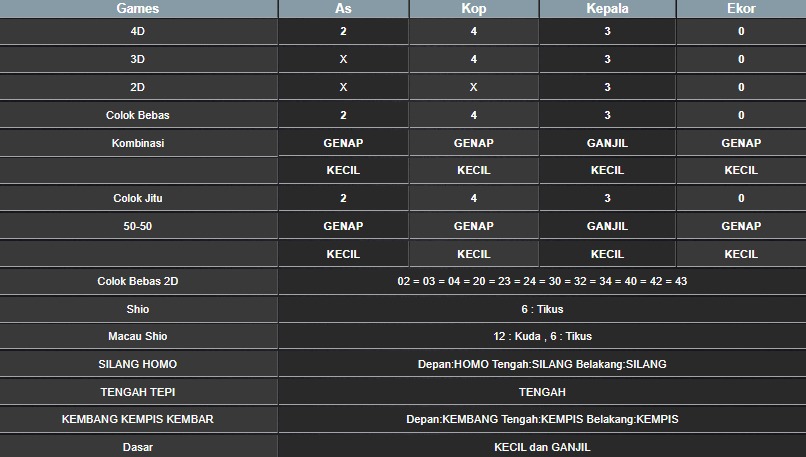 RESULT TAIWAN HARI INI RABU 16 JULI 2025