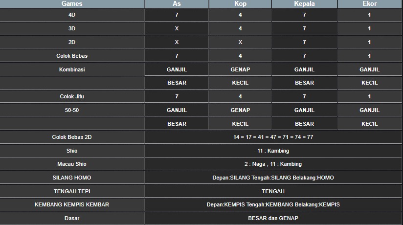 RESULT TAIWAN HARI INI RABU 23 JULI 2025