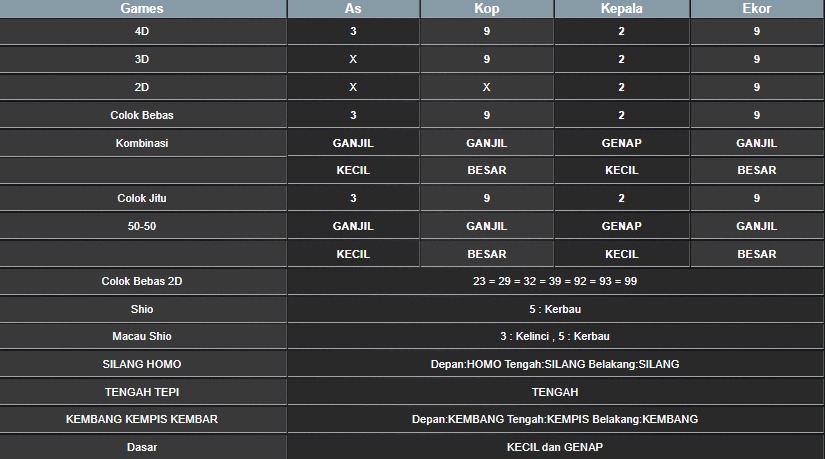 RESULT TAIWAN HARI INI RABU 30 JULI 2025