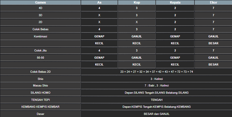 RESULT TAIWAN HARI INI SABTU 05 JULI 2025