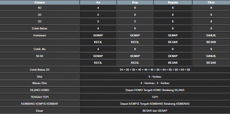 RESULT TAIWAN HARI INI SABTU 12 JULI 2025