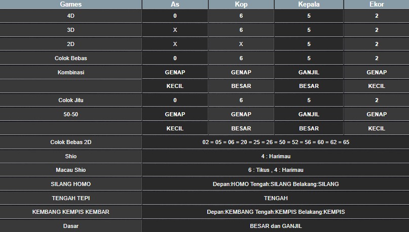 RESULT TAIWAN HARI INI SABTU 19 JULI 2025