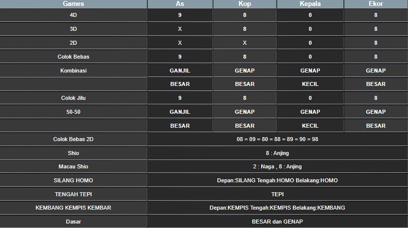 RESULT TAIWAN HARI INI SABTU 26 JULI 2025