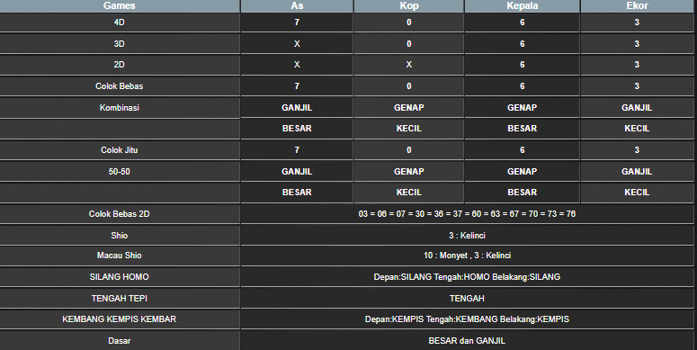 RESULT TAIWAN HARI INI SELASA 01 JULI 2025