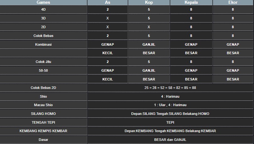 RESULT TAIWAN HARI INI SELASA 15 JULI 2025