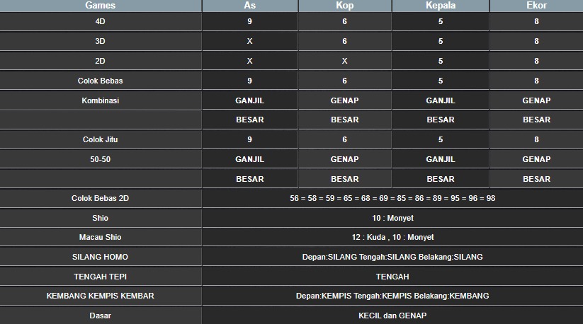 RESULT TAIWAN HARI INI SELASA 29 JULI 2025