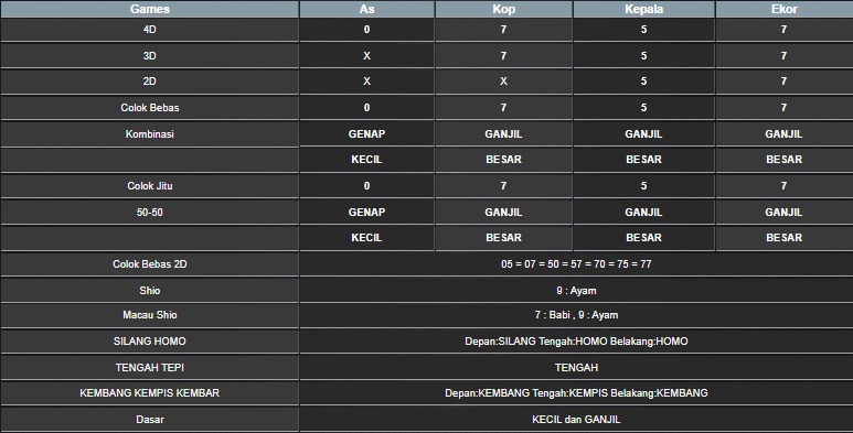 RESULT TAIWAN HARI INI SENIN 07 JULI 2025