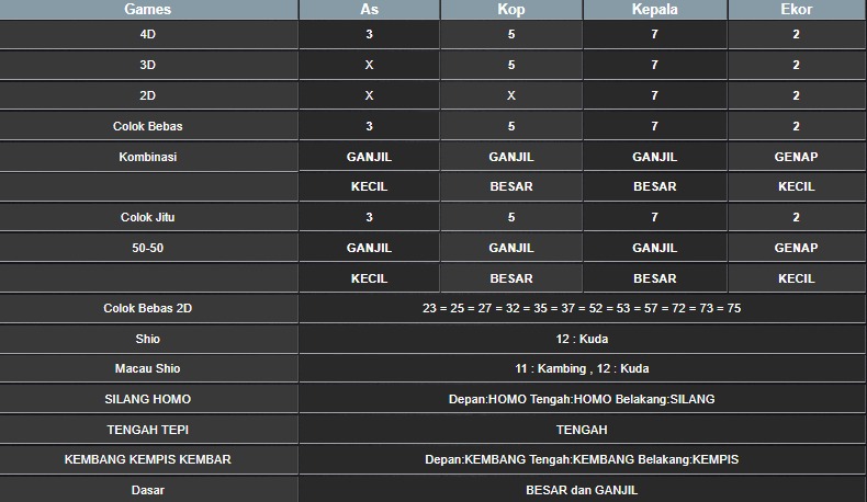 RESULT TAIWAN HARI INI SENIN 14 JULI 2025