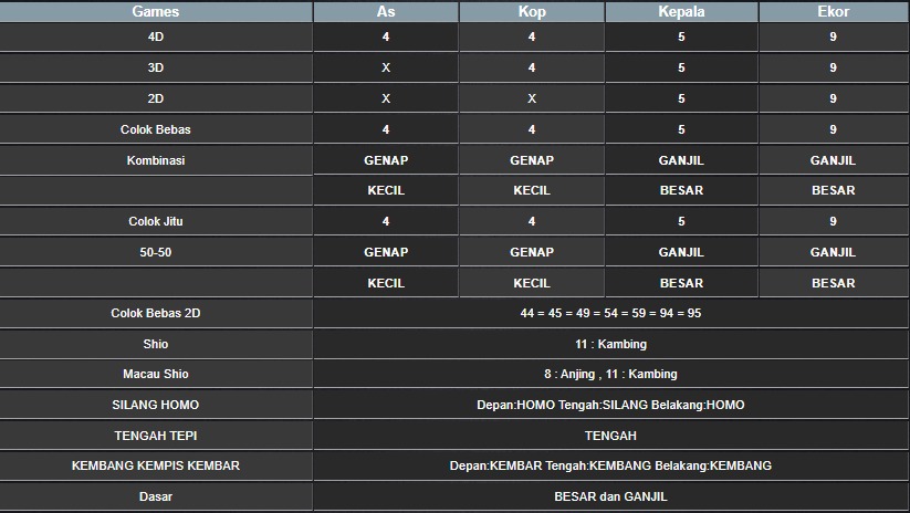 RESULT TAIWAN HARI INI SENIN 21 JULI 2025
